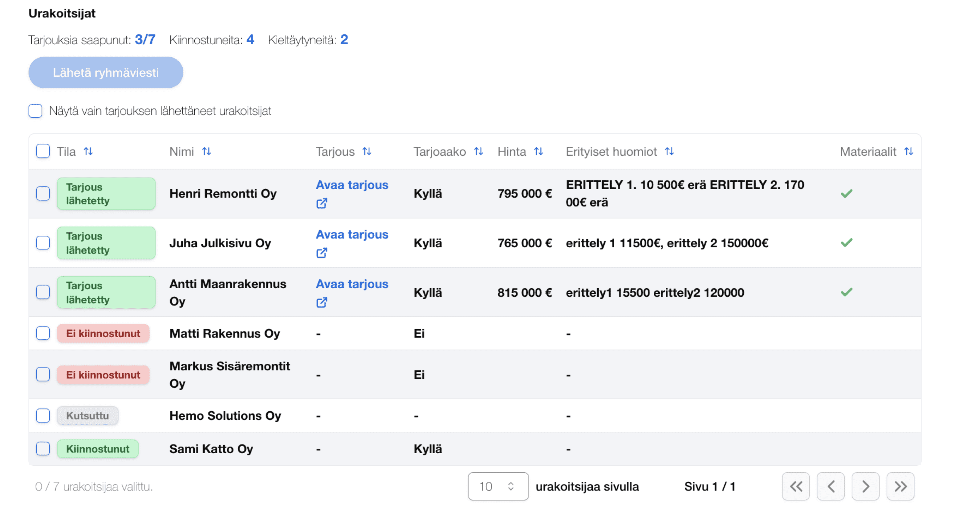 Miten helppoa on vertailla rakennus urakoitsijoiden tarjouksia tarjouspyynnön alta.